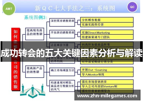 成功转会的五大关键因素分析与解读 成功转会的五大关键因素分析与解读