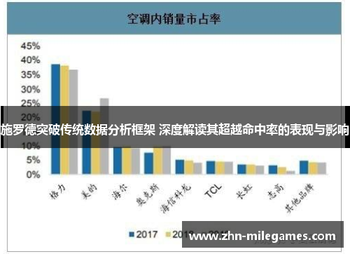 施罗德突破传统数据分析框架 深度解读其超越命中率的表现与影响