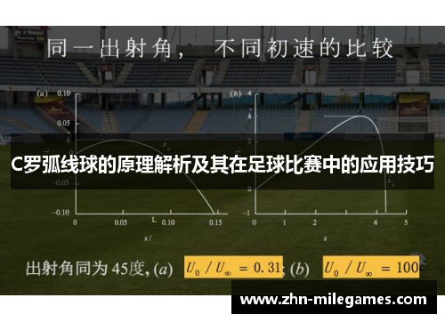 C罗弧线球的原理解析及其在足球比赛中的应用技巧