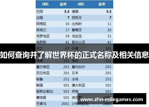 如何查询并了解世界杯的正式名称及相关信息
