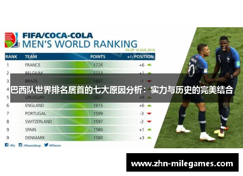 巴西队世界排名居首的七大原因分析:实力与历史的完美结合 巴西队世界排名居首的七大原因分析:实力与历史的完美结合