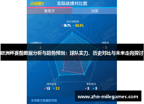 欧洲杯赛前数据分析与趋势预测:球队实力、历史对比与未来走向探讨 欧洲杯赛前数据分析与趋势预测:球队实力、历史对比与未来走向探讨