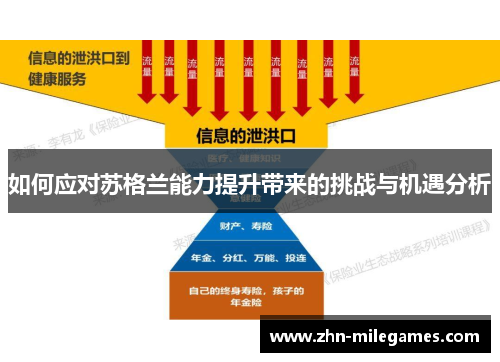 如何应对苏格兰能力提升带来的挑战与机遇分析 如何应对苏格兰能力提升带来的挑战与机遇分析