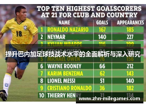 提升巴内加足球技战术水平的全面解析与深入研究 提升巴内加足球技战术水平的全面解析与深入研究